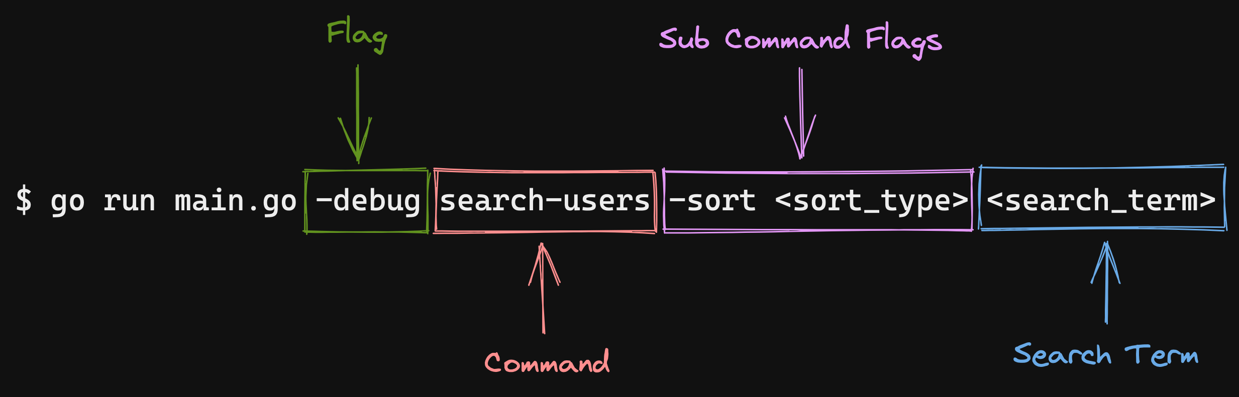 Golang search users breakdown