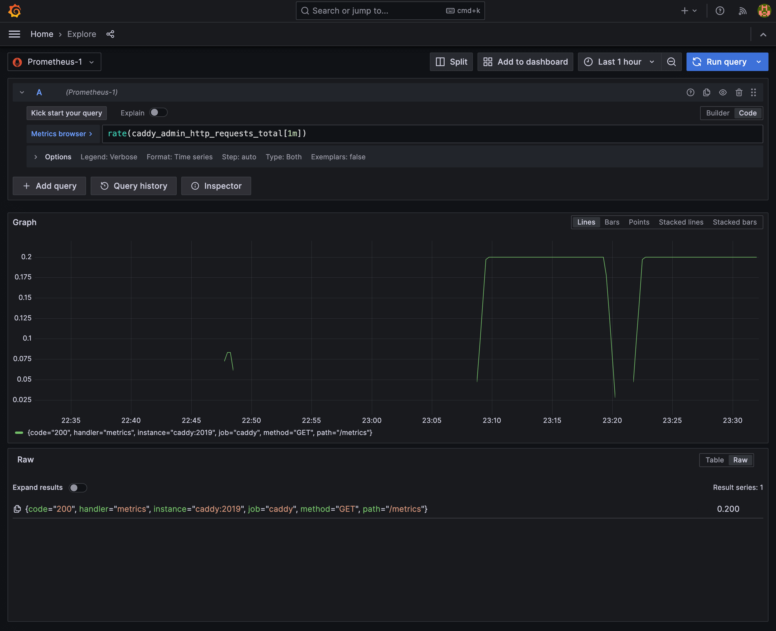 Caddy metrics prometheus dashboard